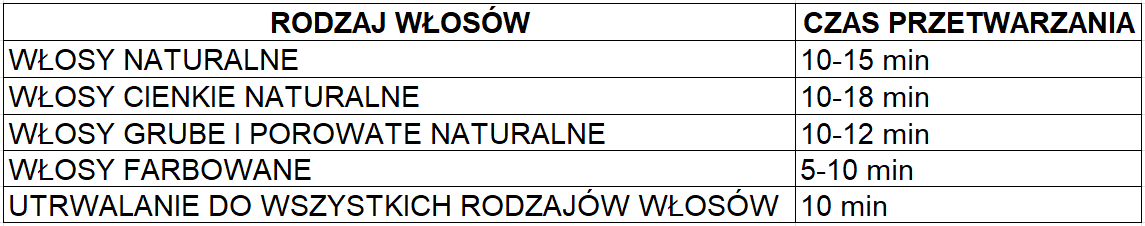 Trwała ondulacja